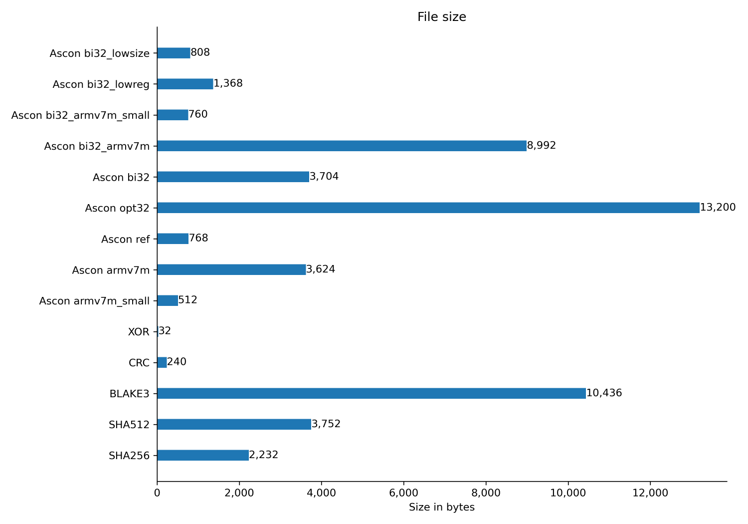 Plot of test case 6